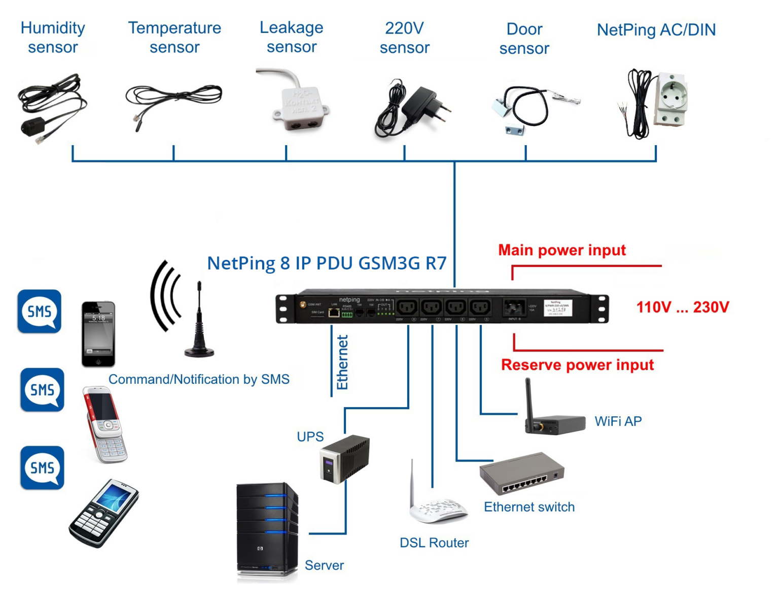 NetPing 8 IP PDU GSM3G R8 - NetpingDevice