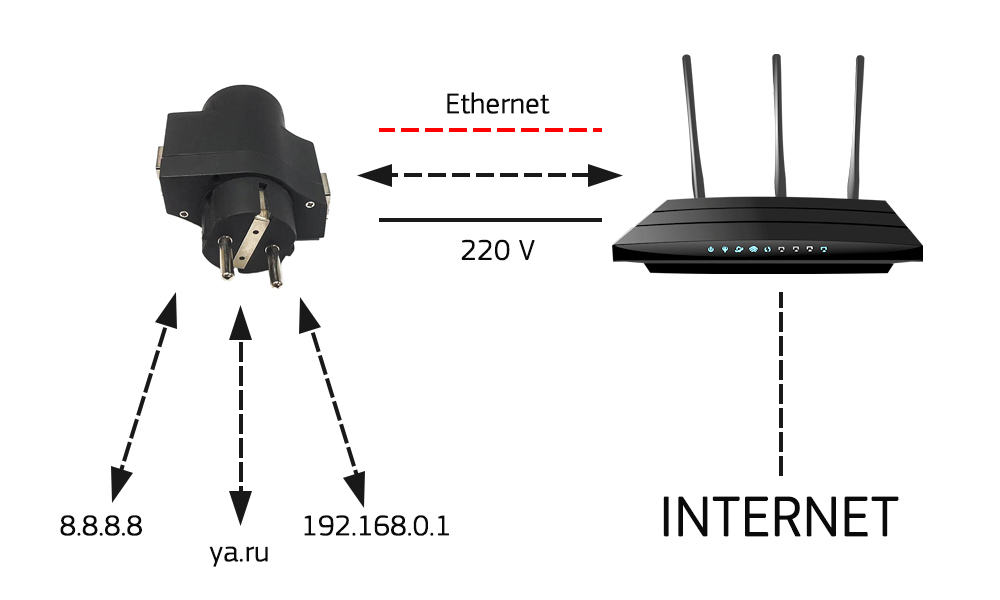 NetPing Relay R1 Mini IP PDU - NetpingDevice