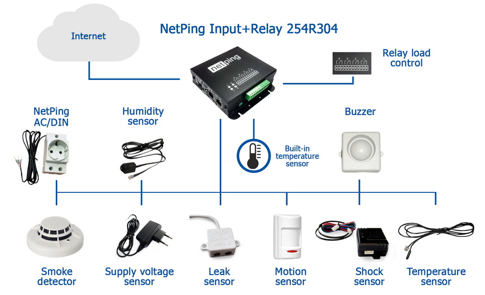 Scheme for connecting sensors to the NetPing Input+Relay 254R304 device