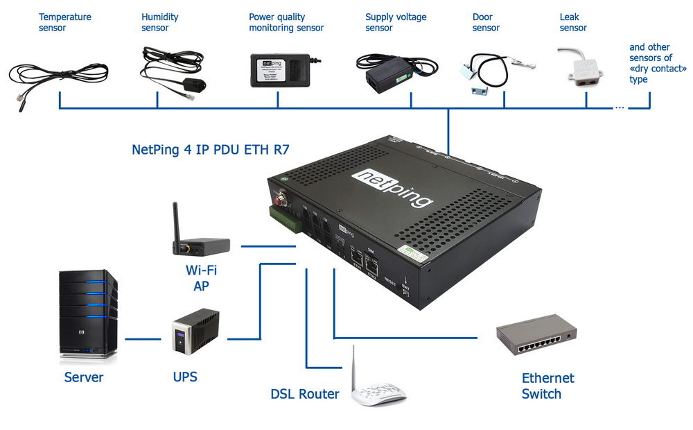 Scheme of connecting sensors to the NetPing 4 IP PDU ETH R7 device