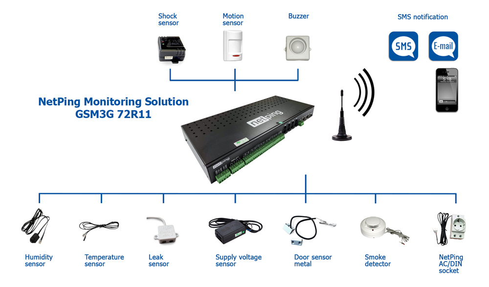 Scheme for connecting sensors to the NetPing Monitoring Solution GSM3G 72R11 device