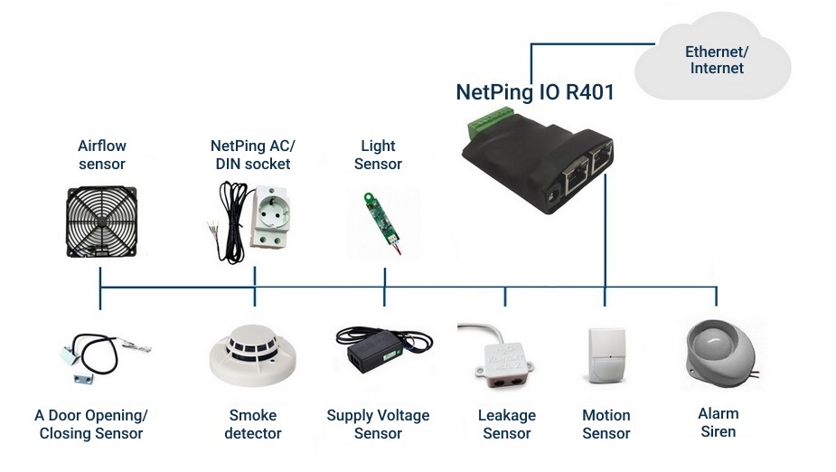 Scheme for connecting sensors to the NetPing IO R401 device